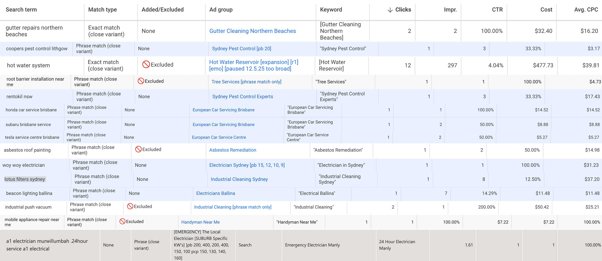 Real World Bad Match Keyword Examples (Google classifies these as "close match variants")